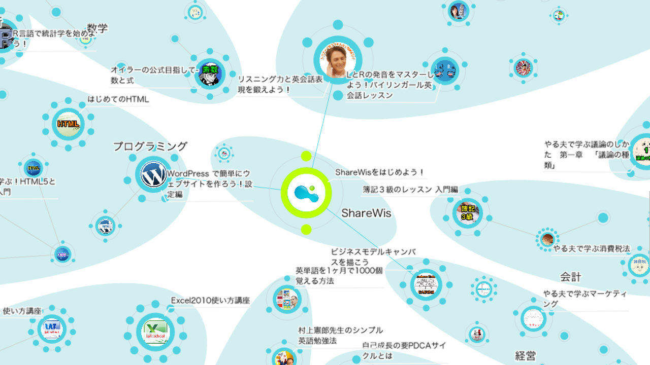 5分あったら ShareWis で学習しよう