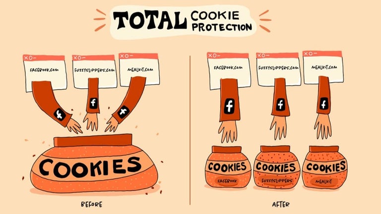 Firefox rolls out Total Cookie Protection to become the most secure browser