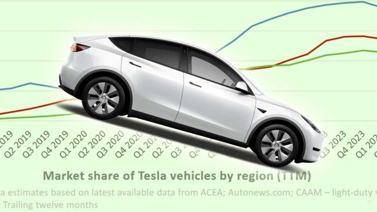 Intensifying Competition Threatens Tesla’s Dominance in EV Market